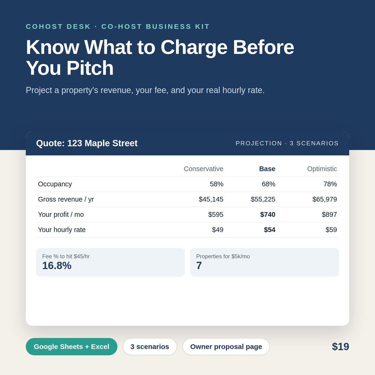 Co-Host Pricing & Commission Calculator (Google Sheets / Excel)